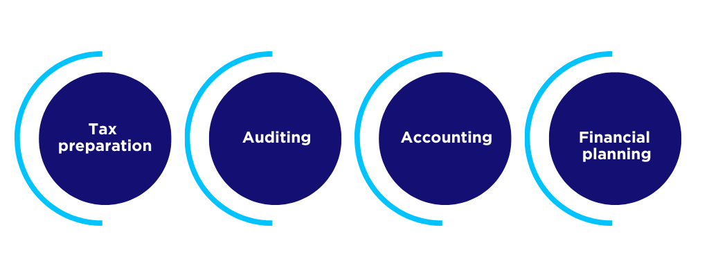 Businesses rely on Dublin accountants for crucial financial services like